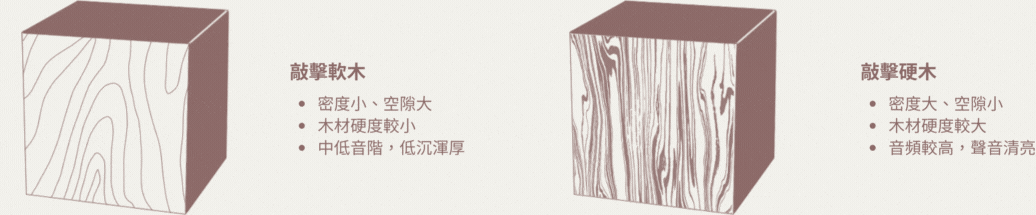 職人講堂-敲擊軟硬木